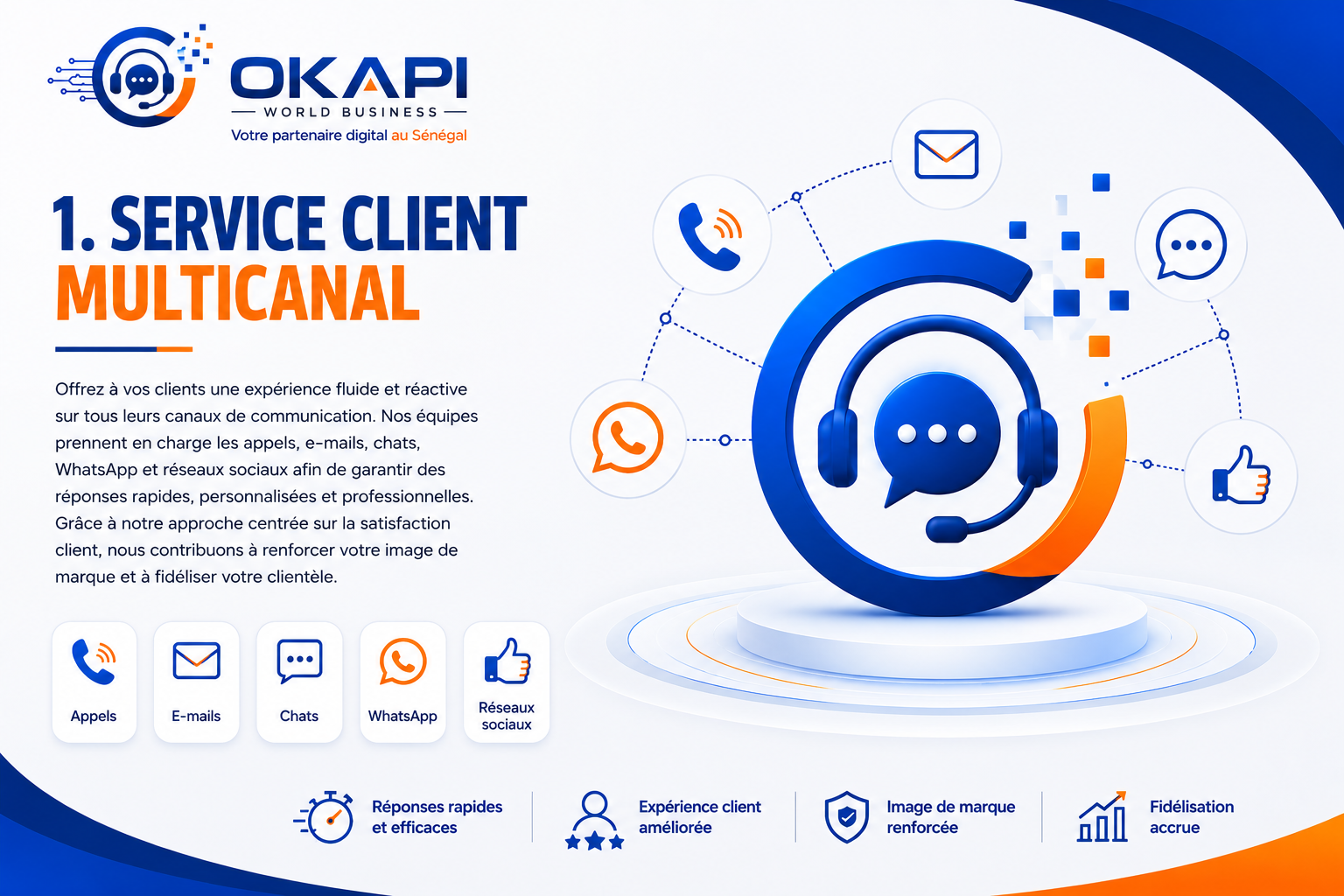 Service Client Multicanal