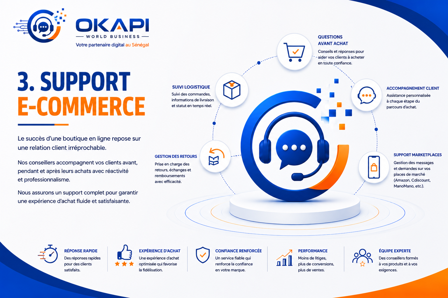 Support E-commerce