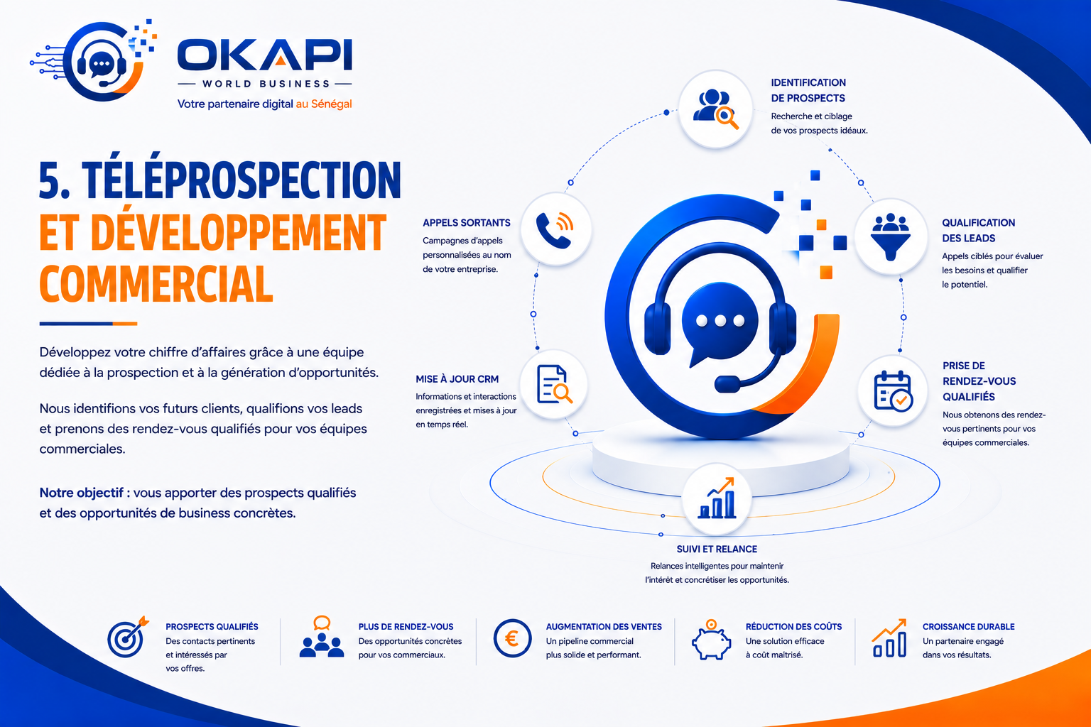 T&eacute;l&eacute;prospection et D&eacute;veloppement Commercial