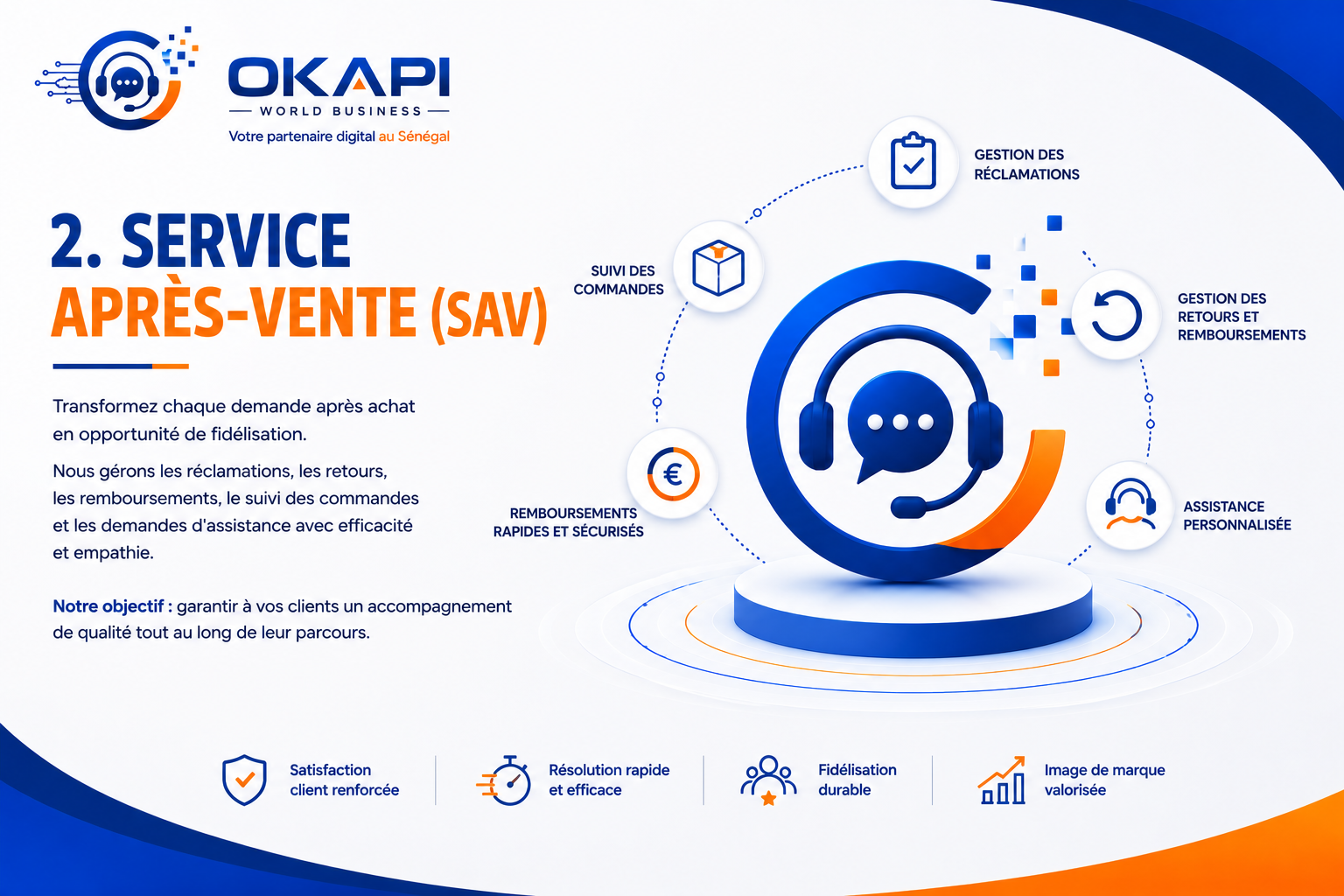 Service Apr&egrave;s-Vente (SAV)